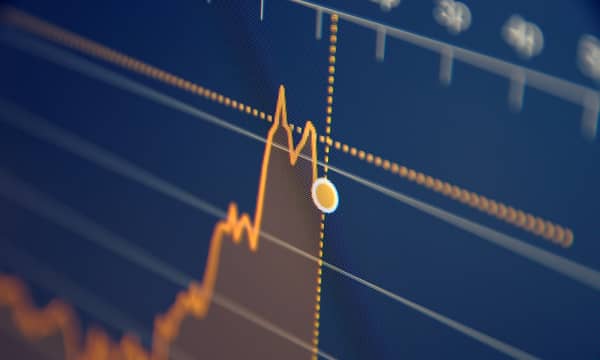 Commodity market trading screen