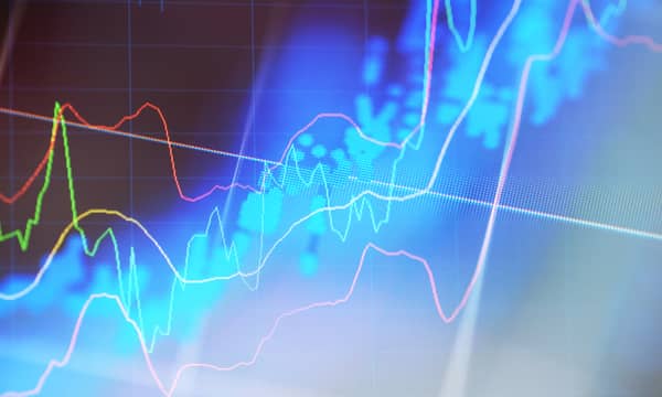 Commodities market volatility