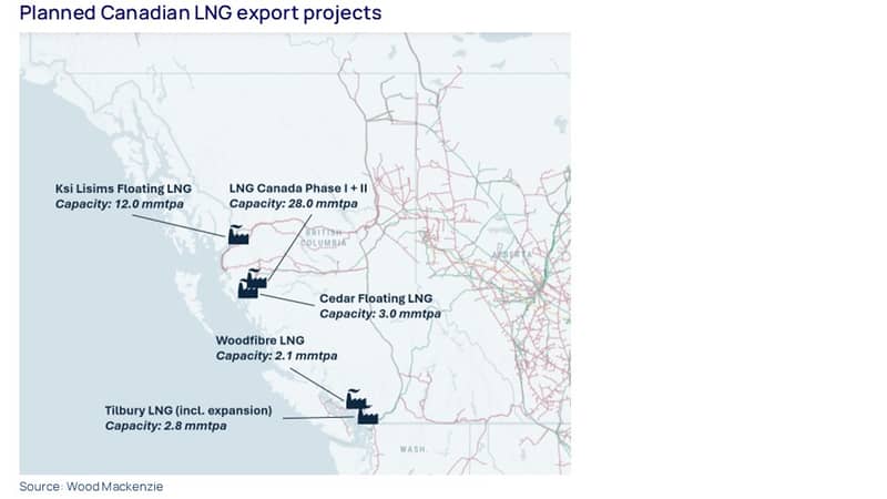 Planned Canadian LNG export projects