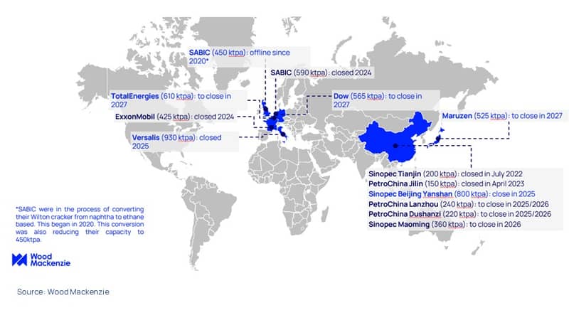 Europe announced more closures in 2025, China comes next 