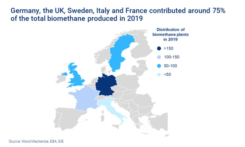 Map graphic shows distribution of biomethane plants in Europe, with Germany having the highest number. 