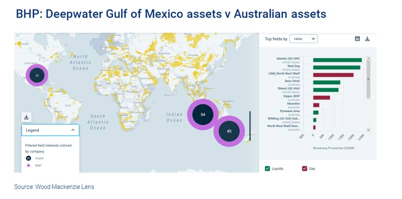 Map shows BHP deepwater Gulf of Mexico assets versus Australian assets 