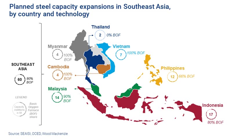 Map of planned steel capacity expansions in Southeast Asia. 60 Mt is planned by 2030. 