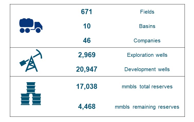 Colombia upstream coverage includes a detailed review of each asset’s production profile and well activity