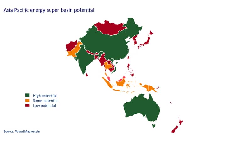 Asia pacific energy super basin potential