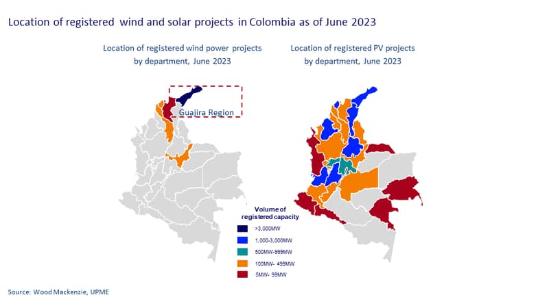 Location of registered wind and solar projects in Colombia as of June 2023 