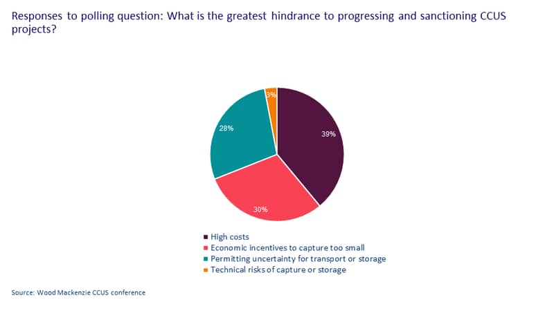 Hinderance to progress poll