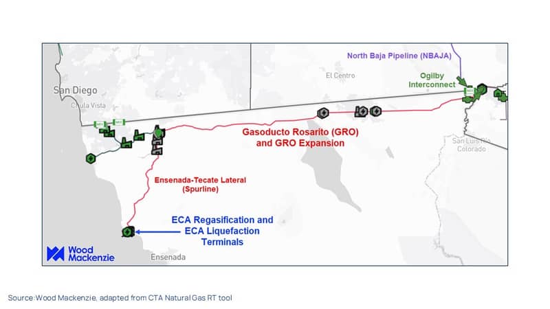 CTA Natural Gas RT tool 