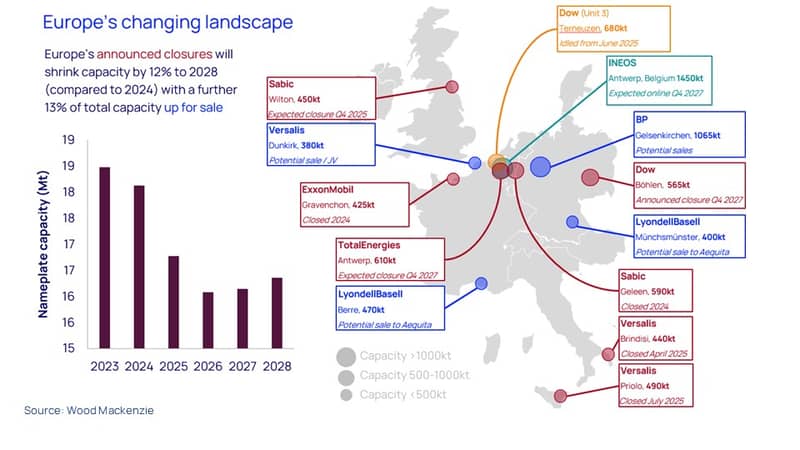 Europe’s changing landscape