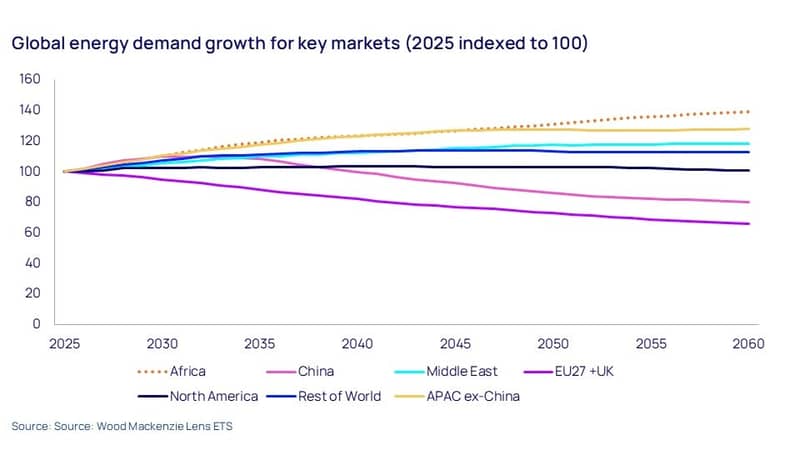 Africa: energy transition outlook scenarios at a glance 