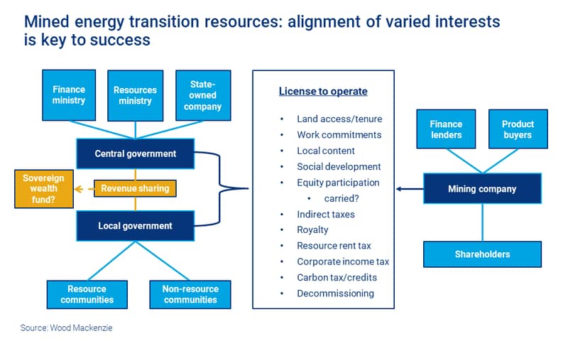 Graphic shows harmonious relationship between investors and host countries is essential