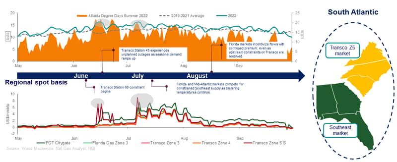 Mountain valley pipeline price spikes