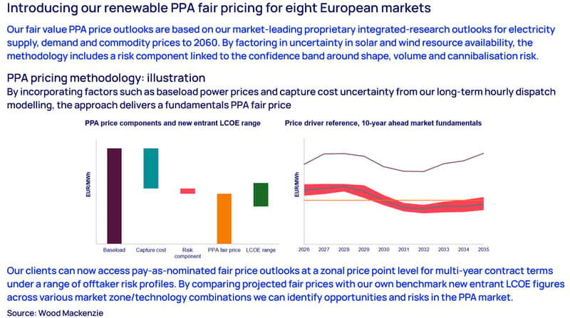 PPA fair pricing chart