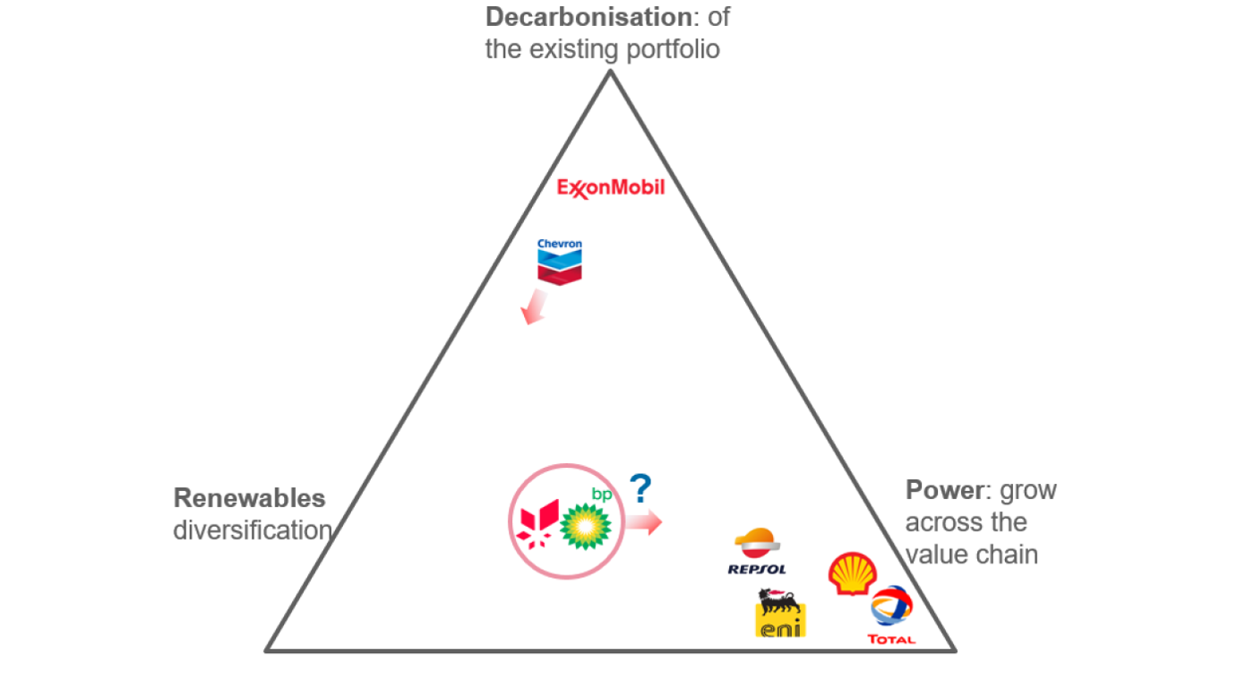 The Majors’ evolving strategies