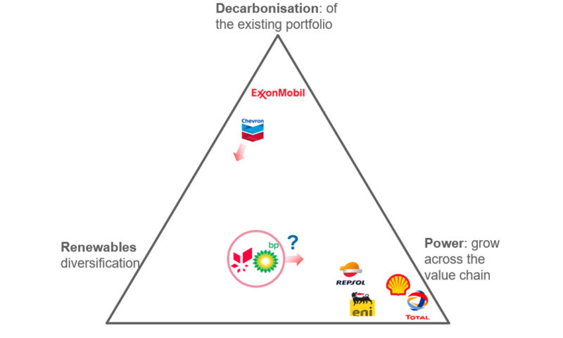 The Majors’ evolving strategies