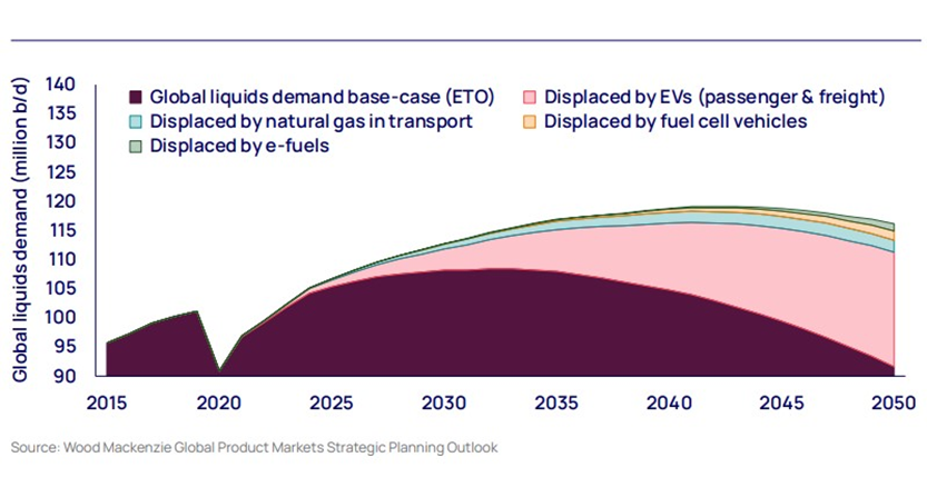 From Strategy to Change – Wood Industry