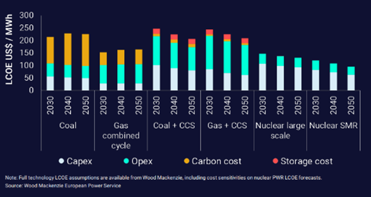 UPower wants to make a container sized nuclear fission reactor with 2% of  the development cost of small nuclear reactors and get regulatory approval  by 2019