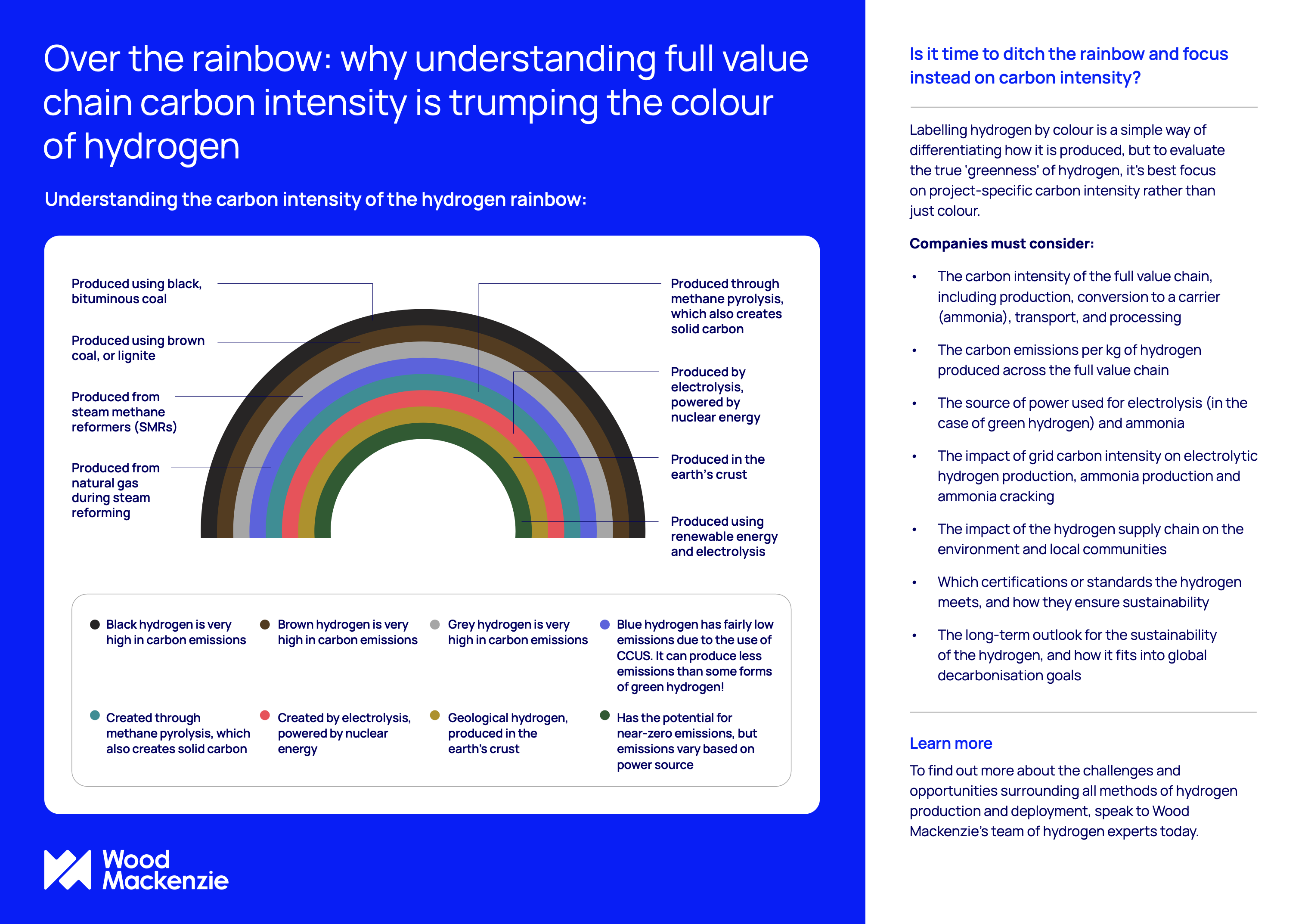 Infographic shows the carbon intensity of the hydrogen rainbow