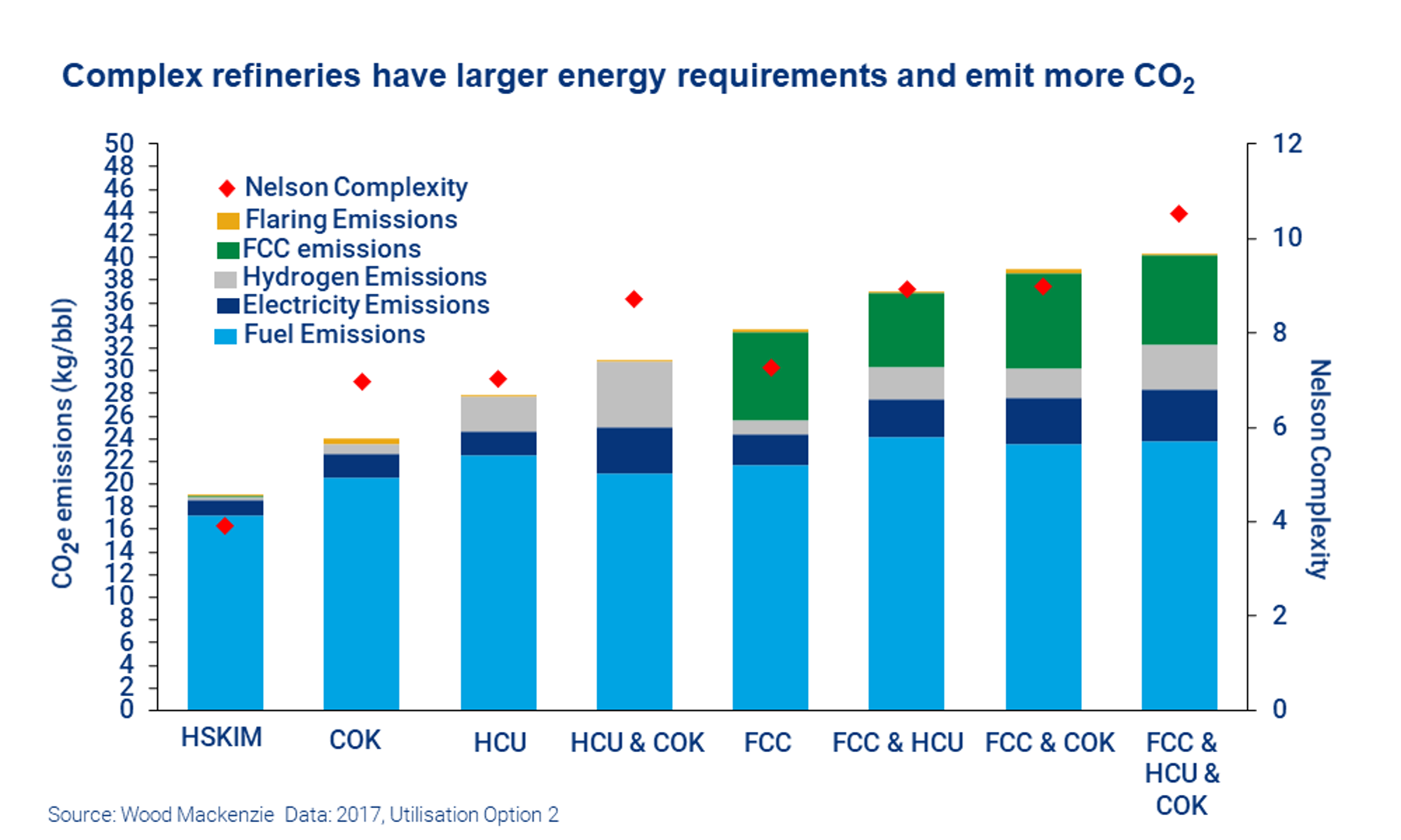 Will Carbon Policy Push Refiners To The Brink? | Wood Mackenzie