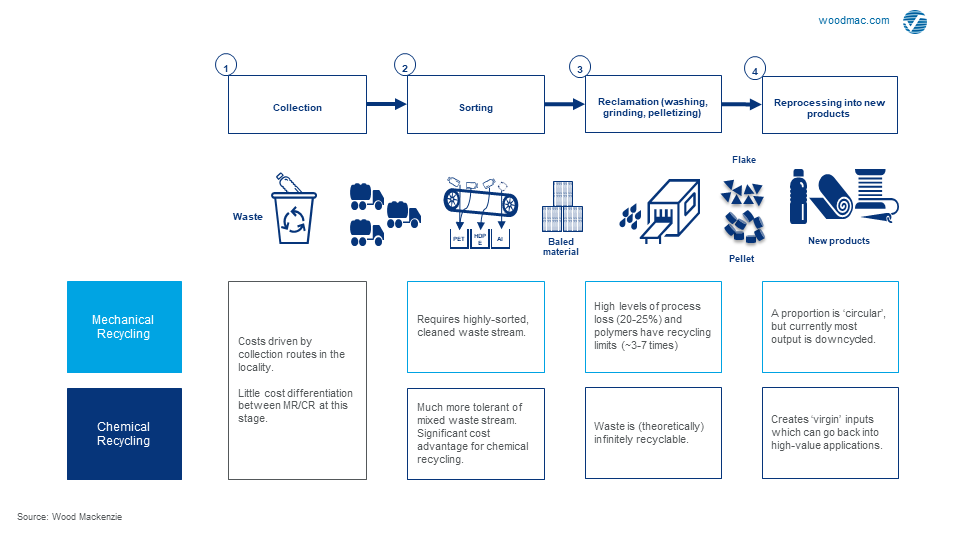 Key differences between mechanical and chemical recycling