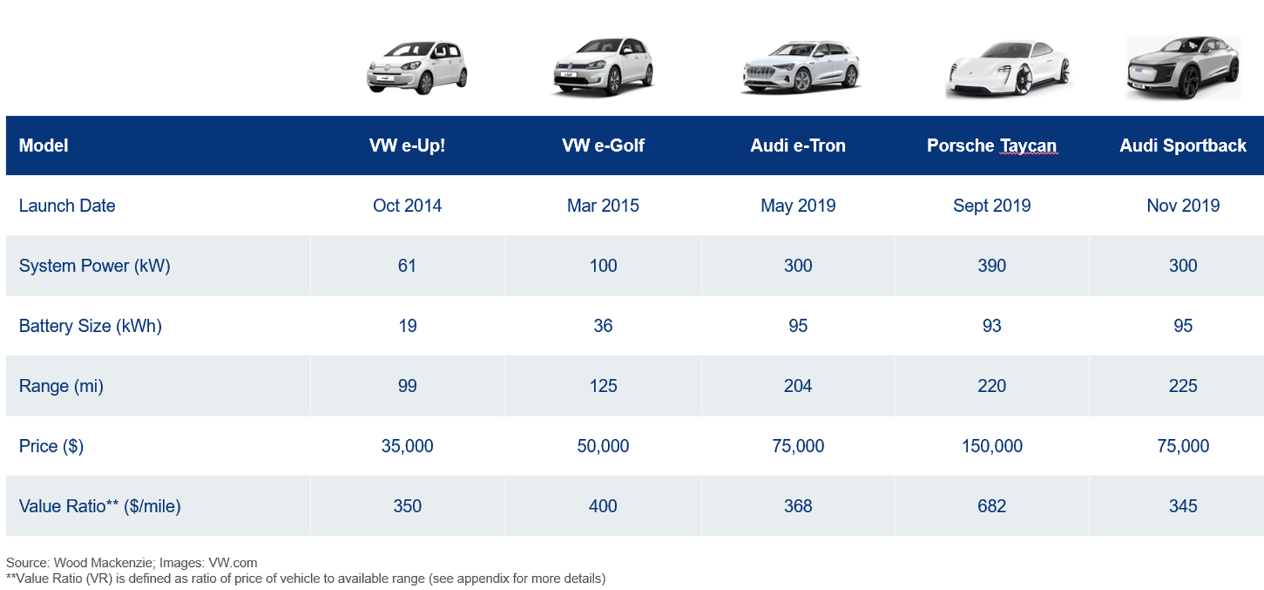 Vw ev roadmap deals