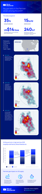 Inforgraphic thumbnail