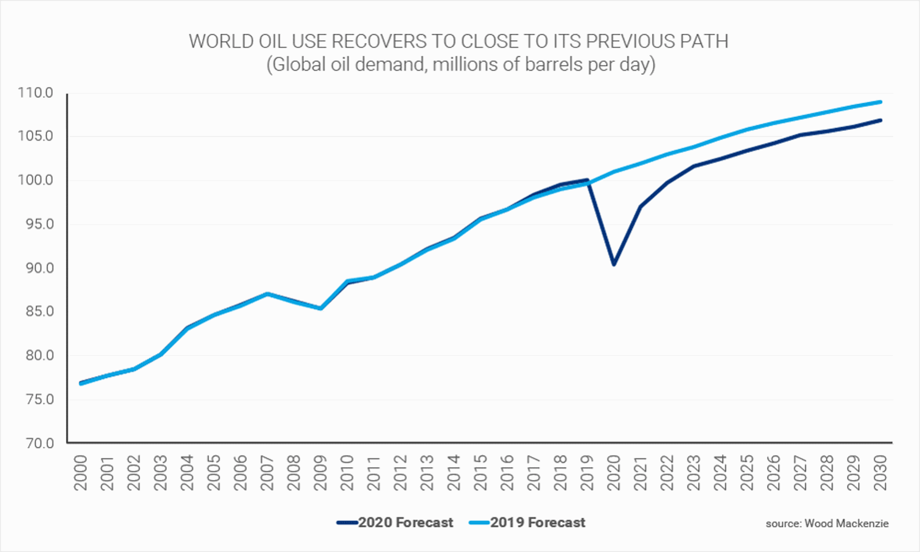 ten predictions for energy in 2021 wood mackenzie ten predictions for energy in 2021 wood mackenzie