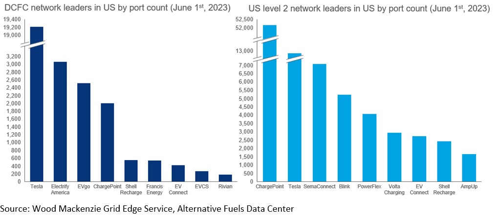 Chargepoint growth shop