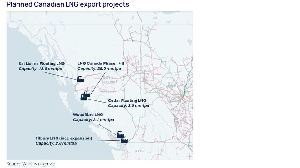 Planned Canadian LNG export projects