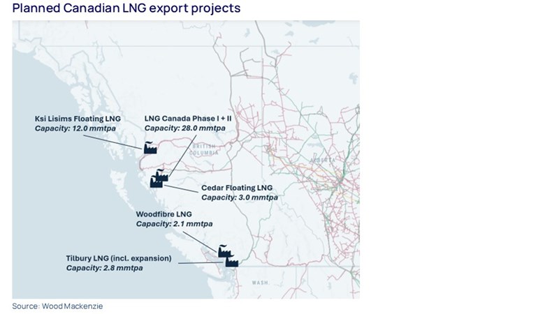 Planned Canadian LNG export projects