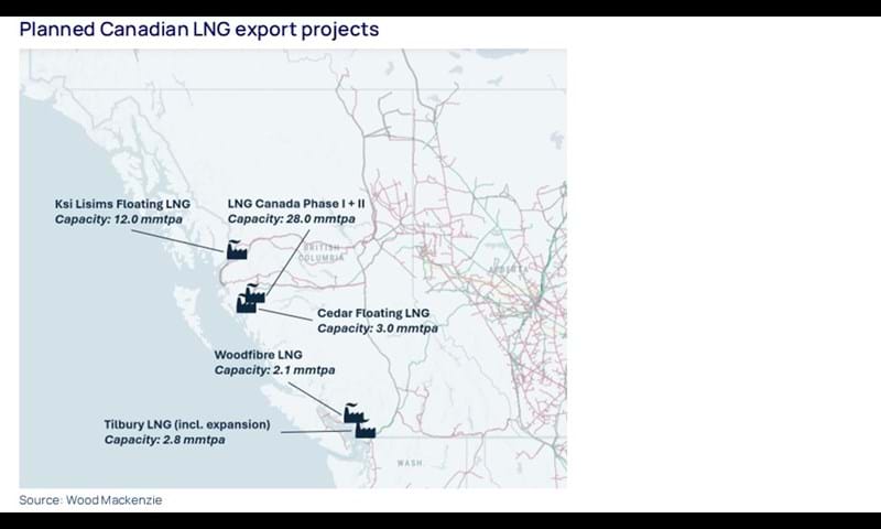 Planned Canadian LNG export projects