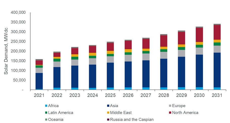 Soaring solar raw materials prices could thwart REPowerEU plans Wood