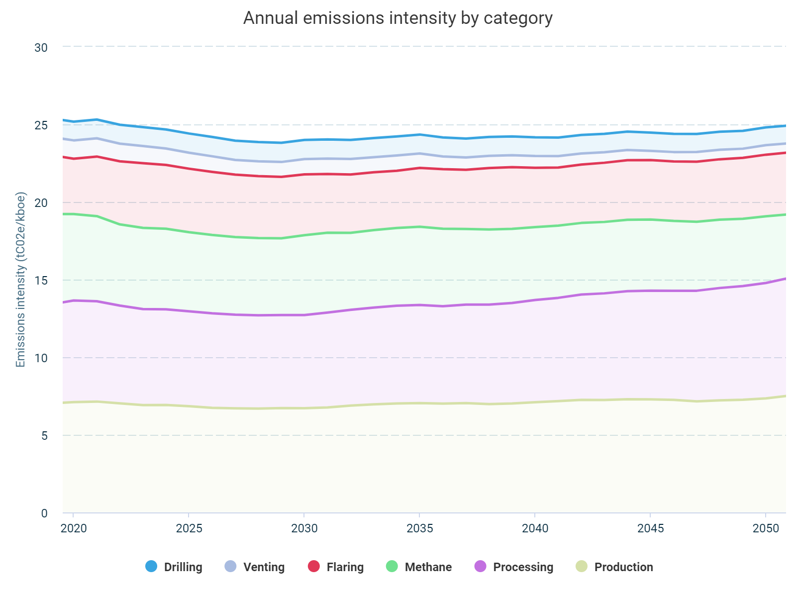 Analyse emissions in seconds.png