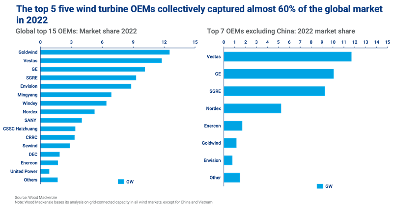 Wind outlet power manufacturers