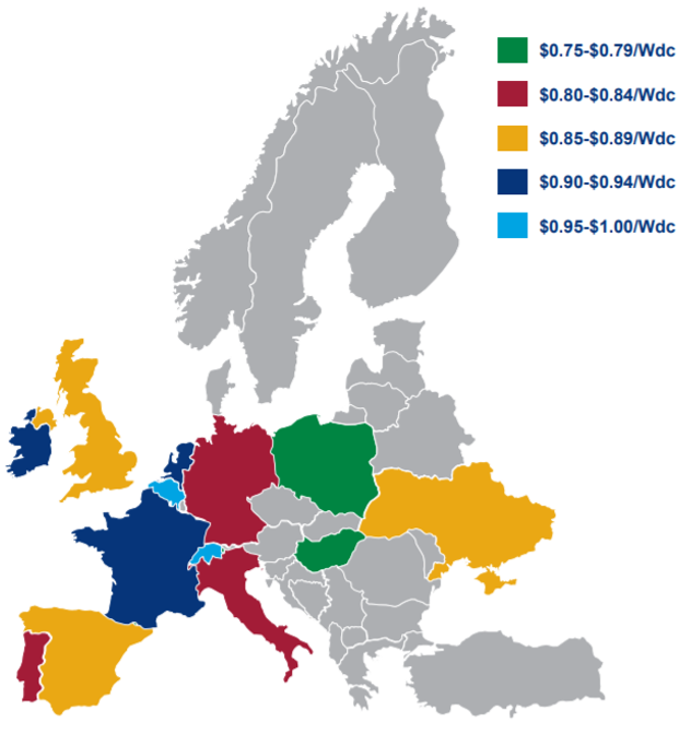 Utility-scale PV prices across Europe