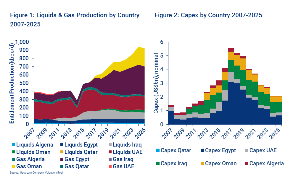 Gas megaprojects drive BP’s growth in MENA Wood Mackenzie