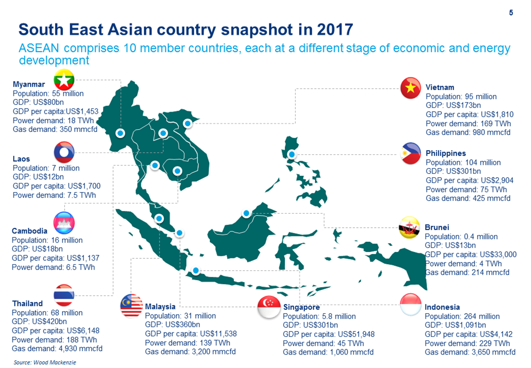 Countries by population. Southeast Asia Countries. GDP per capita Индонезия. ASEAN membership. Malaysia and ASEAN economic Developments.