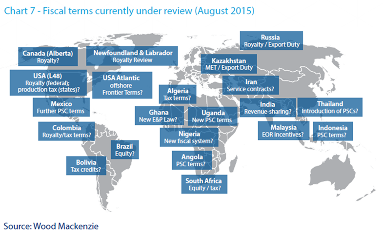 an overview of fiscal regimes under review - 2015