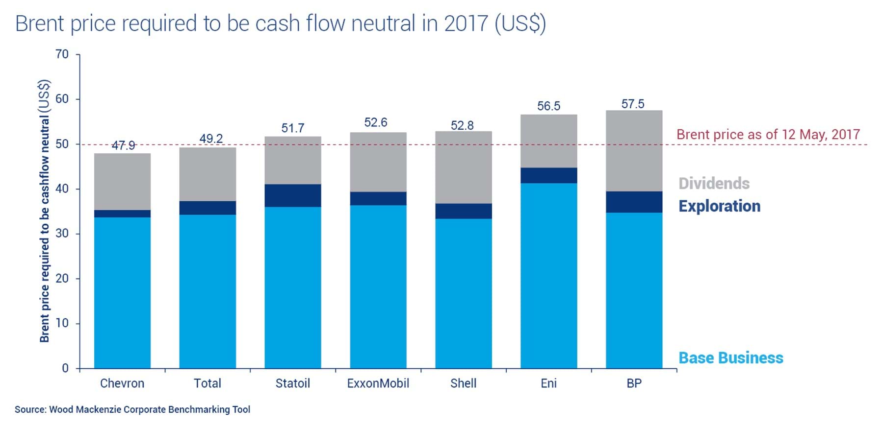 Downstream Consistency And Lessons For Upstream Wood Mackenzie