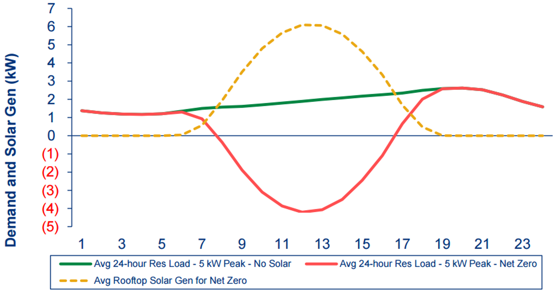 Net Metering in a Net Zero world | Wood Mackenzie