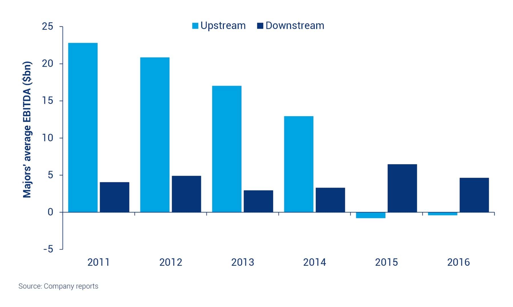 What Can Upstream Learn From Downstream Wood Mackenzie
