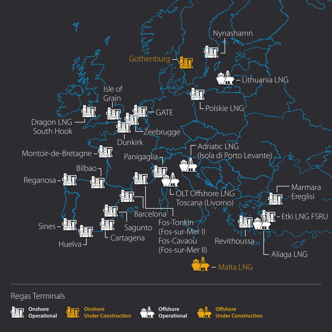 Overview of European regasification capacity