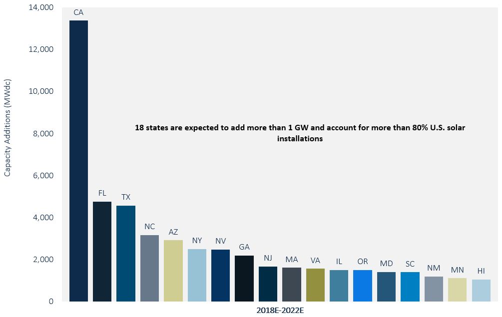7 solar trends for utilities