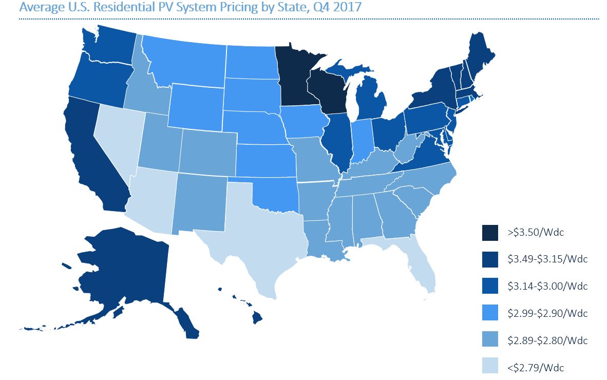solar trends for utilities