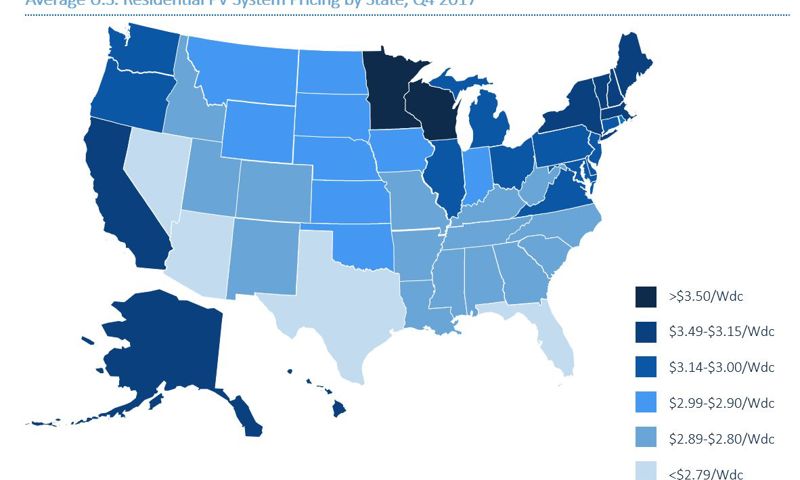 solar trends for utilities
