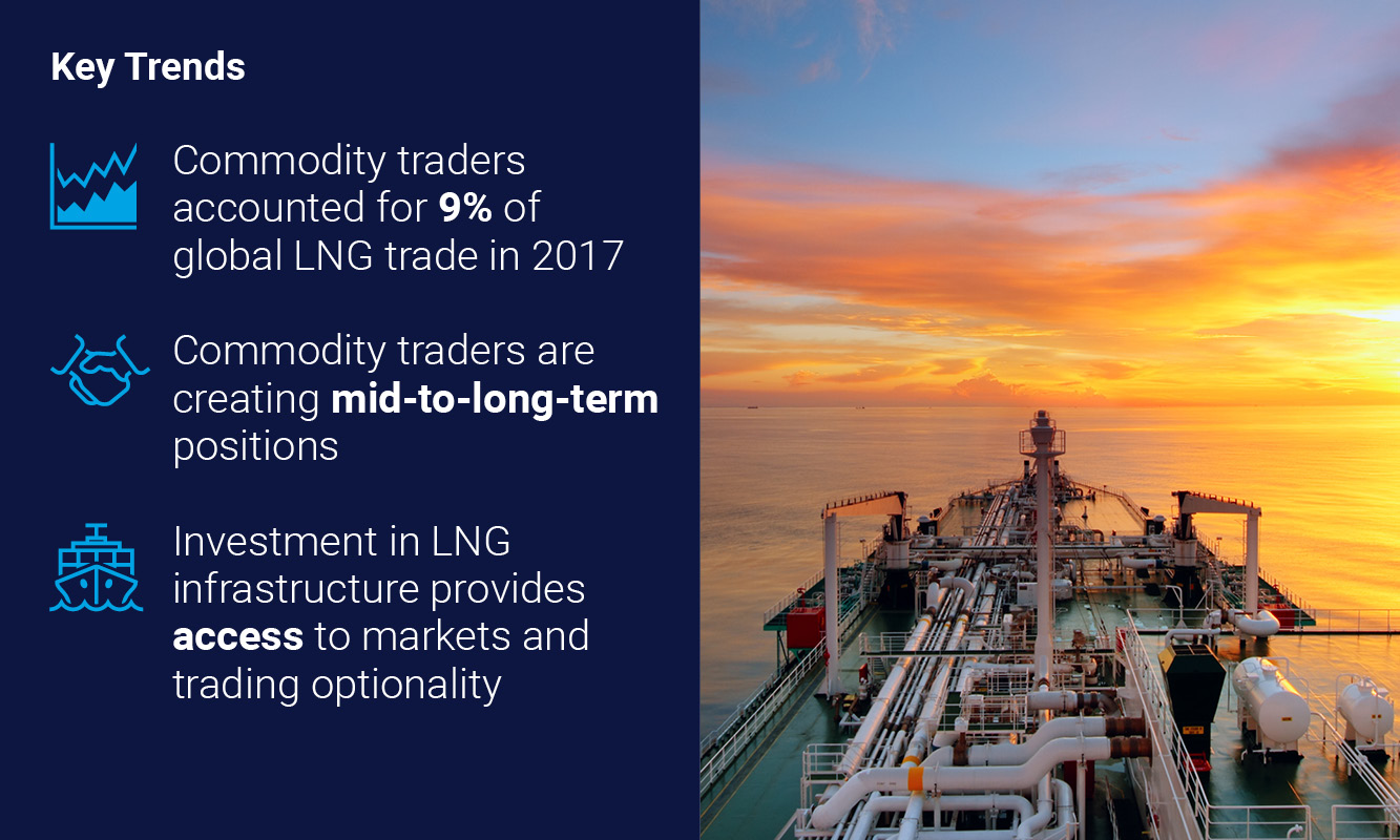 Key trends for LNG commodity traders