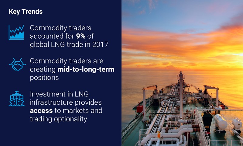 Key trends for LNG commodity traders