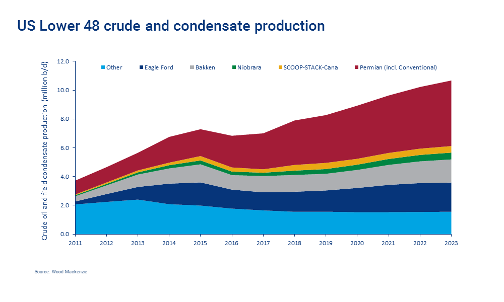 us crude exports permian