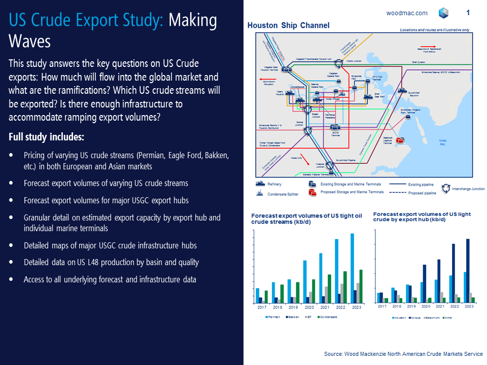 US crude exports