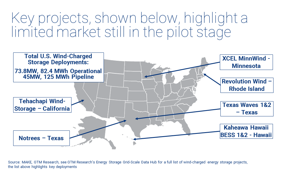 wind-storage project map